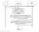 Fig. 02 - Method and device for accessing and obtaining user equipment context and user equipment identity
