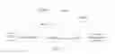Fig. 02 - MME reselection method and MME