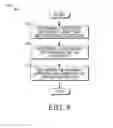 Fig. 05 - Methods and apparatus for determining a transmit antenna gain and a spatial mode of a device