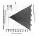 Fig. 16 - Incorporation of mesh base stations in a wireless system