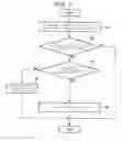 Fig. 04 - Method of dynamically associating an accessory ID with a portable memory device and displaying confirmation of the association