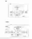 Fig. 03 - Systems and Methods for Registering Devices in a Wireless Network