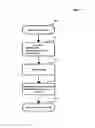 Fig. 04 - Systems and Methods for Registering Devices in a Wireless Network