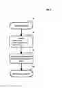 Fig. 05 - Systems and Methods for Registering Devices in a Wireless Network