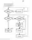 Fig. 06 - Systems and Methods for Registering Devices in a Wireless Network