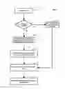 Fig. 07 - Systems and Methods for Registering Devices in a Wireless Network