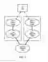 Fig. 03 - Apparatus, system, and method for PDCCH preparation in radio frequency circuitry