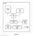 Fig. 04 - Apparatus, system, and method for PDCCH preparation in radio frequency circuitry