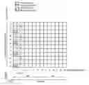 Fig. 01 - Common mapping of resource elements to enhanced resource element groups