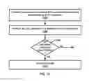 Fig. 14 - Subframe configuration in a wireless device and wireless network