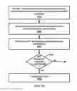 Fig. 16 - Subframe configuration in a wireless device and wireless network