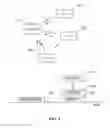 Fig. 04 - Uplink requests for communication resources