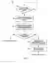 Fig. 06 - Method of scheduling short uplink transmissions