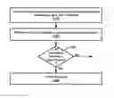 Fig. 01 - Inferference management in a wireless network
