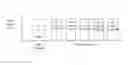 Fig. 01 - Apparatus, systems and methods for user equipment (UE) coverage enhancement level definition, selection and allocation