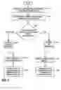 Fig. 04 - Selection between cellular communication link and device-to-device (D2D) communication link for communication between user equipment (UE) devices