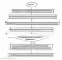 Fig. 01 - Device-to-Device Communications in Cellular System