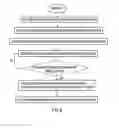 Fig. 04 - Device-to-Device Communications in Cellular System