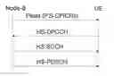 Fig. 01 - Timer configuration for reduced channel state information reporting in a wireless communication system