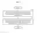 Fig. 02 - Method and device for displaying illumination