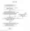 Fig. 38 - Method for controlling mobile terminal and program for controlling mobile terminal