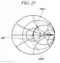 Fig. 23 - Method for impedance matching of plasma processing apparatus