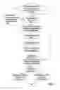 Fig. 09 - Sweat sensing device communication security and compliance