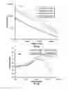 Fig. 05 - Electrical impedance spectroscopy measurement based on concentric bipolar microelectrode sensor
