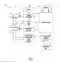Fig. 03 - System and method for correlation of patient health information and device data