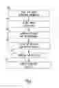 Fig. 05 - System and method for correlation of patient health information and device data