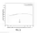 Fig. 09 - System and method for predicting heart failure decompensation