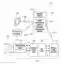 Fig. 01 - Separable beamforming for ultrasound array