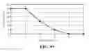 Fig. 44 - Intraocular delivery devices and methods therefor