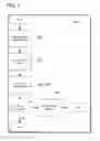 Fig. 08 - Compression garment compliance