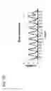 Fig. 31 - Compression garment compliance