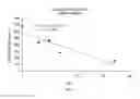Fig. 14 - SURFACE TOPOGRAPHIES FOR NON-TOXIC BIOADHESION CONTROL