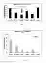 Fig. 15 - SURFACE TOPOGRAPHIES FOR NON-TOXIC BIOADHESION CONTROL