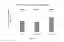 Fig. 20 - SURFACE TOPOGRAPHIES FOR NON-TOXIC BIOADHESION CONTROL