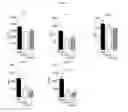 Fig. 04 - TOPICAL NANOEMULSION THERAPY FOR WOUNDS