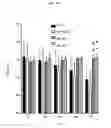 Fig. 14 - TOPICAL NANOEMULSION THERAPY FOR WOUNDS