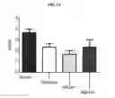 Fig. 19 - TOPICAL NANOEMULSION THERAPY FOR WOUNDS