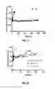 Fig. 05 - Fluoropolymer emulsions with perhalogenated stabilizer for the delivery of hydrophobic drugs