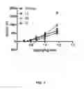 Fig. 06 - Fluoropolymer emulsions with perhalogenated stabilizer for the delivery of hydrophobic drugs