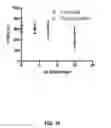 Fig. 09 - Fluoropolymer emulsions with perhalogenated stabilizer for the delivery of hydrophobic drugs
