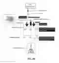 Fig. 08 - Formulations and methods for contemporaneous stabilization of active proteins during spray drying and storage
