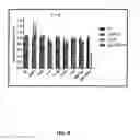 Fig. 11 - Formulations and methods for contemporaneous stabilization of active proteins during spray drying and storage