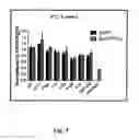 Fig. 12 - Formulations and methods for contemporaneous stabilization of active proteins during spray drying and storage