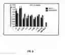 Fig. 13 - Formulations and methods for contemporaneous stabilization of active proteins during spray drying and storage