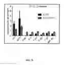 Fig. 14 - Formulations and methods for contemporaneous stabilization of active proteins during spray drying and storage