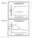 Fig. 16 - Formulations and methods for contemporaneous stabilization of active proteins during spray drying and storage